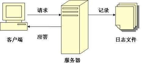 鄭州網(wǎng)站建設